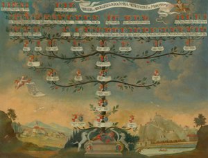Arbre généalogique de la famille Mednyánszky - Unbekannt