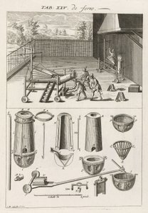 Métallurgie fer et acier: la fonderie, four et moules - Unbekannt