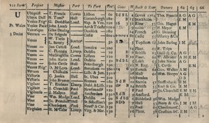 Page du registre 1764-5-6, 1928 - Unbekannt