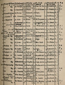 Page du registre 1775-6, 1928 - Unbekannt