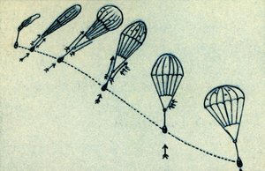 Processus de déploiement de parachute, 1932