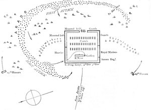 Plan de la Bataille d