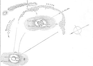 Plan de la bataille d