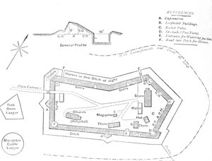 Plan du fort d