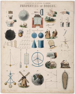 Propriétés des corps et présentation des différentes branches de la physique étudiées (mécanique, électrique, optique, magnétique, hydraulique) - Unbekannt