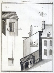 Récupérateur de pluie et girouette