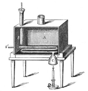 Calorimètre de Rumford, 1887 - Unbekannt