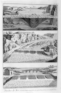 Pêche au saumon, 1751-1777