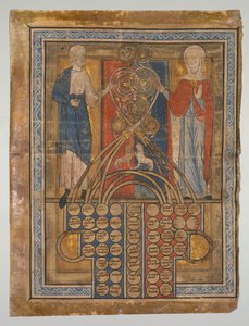 Feuille Unique: Table de Consanguinité - Unbekannt