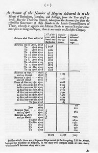 Comptes de l