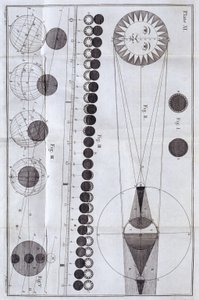 Éclipses solaires et lunaires - Unbekannt