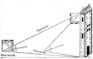 Arpentage, 1551 - Unbekannt
