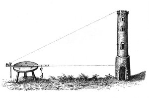 Arpentage, début du 17e siècle