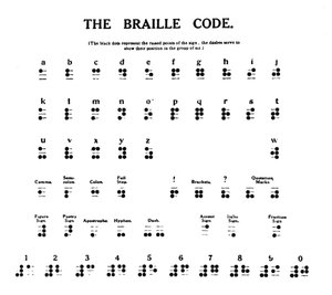 Le Code Braille, 1919
