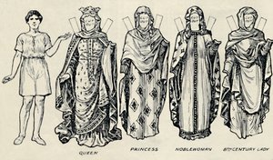 La galerie du costume britannique : Comment les gens s