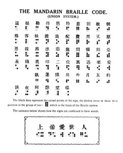 Le Code Braille Mandarin Union System, 1919