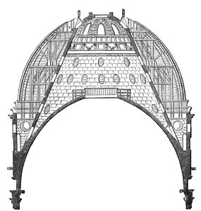 Le dôme de la cathédrale Saint-Paul, Londres, XVIIe siècle, 1882 - Unbekannt