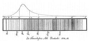 Le spectre solaire - Unbekannt