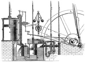 Les parties fonctionnelles de la machine à double action de James Watt
