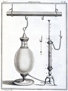 Thermomètre - Unbekannt