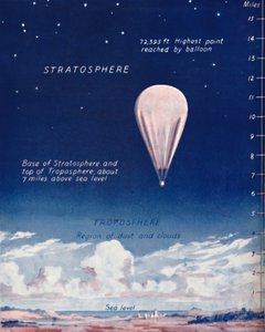 Voyage à 14 miles dans la stratosphère, 1935 - Unbekannt