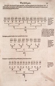 Une introduction simple et facile à la musique pratique - Unbekannt
