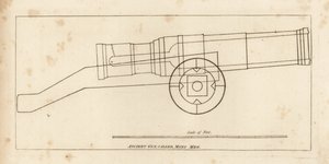 Bombarde ancienne ou canon appelé Mons Meg - Unbekannt