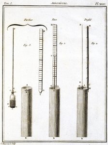 Aréomètre (hydromètre ou densimètre) - Unbekannt