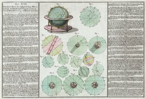 Sphères astronomiques expliquées - Unbekannt