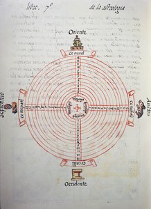 Calendrier des années (cycle de 52 ans), extrait du Codex florentin, version bilingue en espagnol et nahuatl, Histoire générale des choses de la Nouvelle-Espagne, par le missionnaire espagnol Fray Bernardino de Sahagun. Civilisation aztèque - William M. Timlin