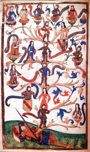 Arbre généalogique de René II, duc de Lorraine - Unbekannter Künstler
