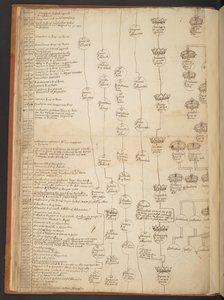 Tableaux généalogiques de la Création à 902 après J.-C. - Unbekannter Künstler