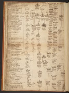 Tableaux généalogiques de la Création à 902 après J.-C.