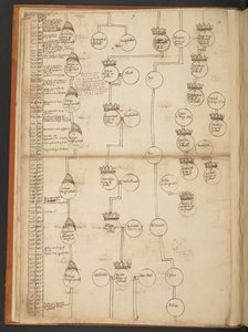 Tableaux généalogiques de la Création à 902 après J.-C. - Unbekannter Künstler