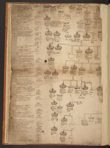 Tableaux généalogiques de la Création à 902 après J.-C. - Unbekannter Künstler