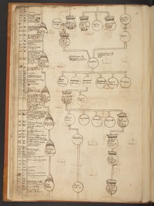 Tableaux généalogiques de la Création à 902 après J.-C. - Unbekannter Künstler