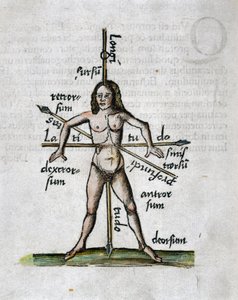 Géographie 16e siècle: figure humaine représentant les longitudes et latitudes, son corps est traversé par des lances orientées selon les angles des lignes imaginaires - Unbekannt