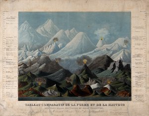 Géologie : comparaison des formes et des hauteurs des montagnes. Couleur - Unbekannter Künstler