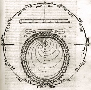 Planche tirée de Armonia Astronomica et Geometrica, quattro trattati ne 