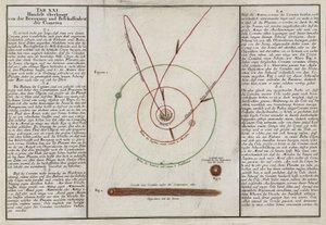 Le mouvement et les propriétés des comètes - Unbekannt