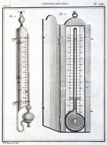 Thermomètres - Unbekannt