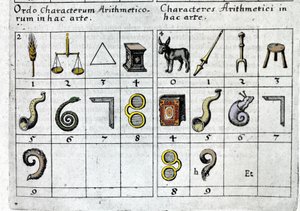 Un jeu qui associe des nombres à des objets selon leurs caractéristiques ou leur forme. Robert Fludd Collectio Operum Londres 1619