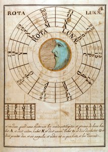 Une page manuscrite de Giovanni Pico della Mirandola (1463 - 1494) (Jean Pic de la Mirandole) - dans « Compendium Artis Magnae et cabalisticae » - Unknown artist
