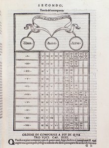 Table de contrepoint, expliquant la relation entre deux ou plusieurs voix harmoniquement interdépendantes (polyphonie). Page de Toscanello in musica - Unknown artist