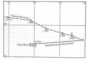 Décembre 1872, le Mary Celeste a été trouvé abandonné au milieu de l