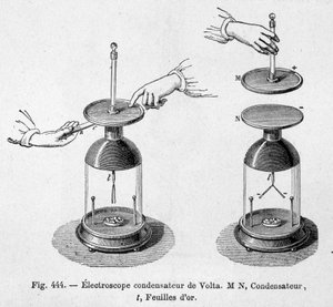 Condensateur électroscope d