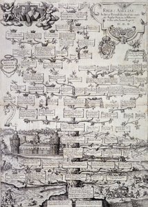 Arbre généalogique de la famille royale d