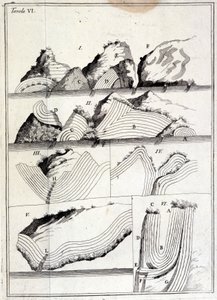 Carte géologique montrant les mouvements tectoniques. - Unknown artist