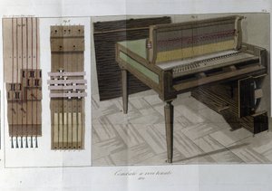 Clavecin. Planche tirée de « Giornale dell