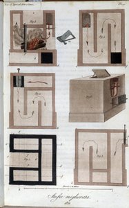Système de chauffage perfectionné. Planche tirée du « Giornale dell